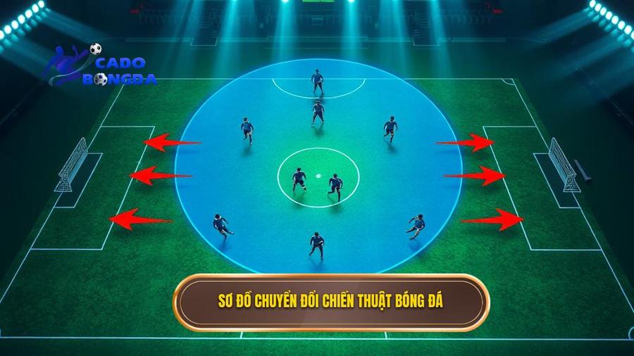 Sơ đồ chuyển đổi chiến thuật bóng đá