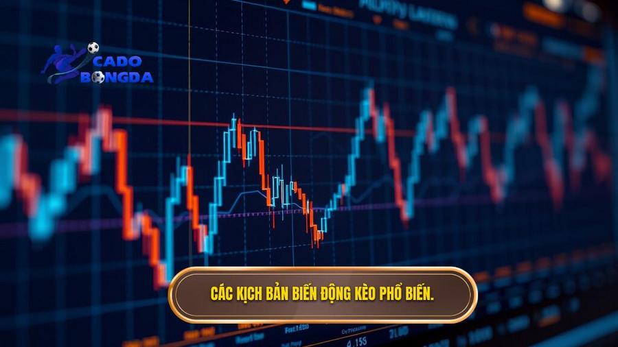 Các kịch bản biến động kèo phổ biến.